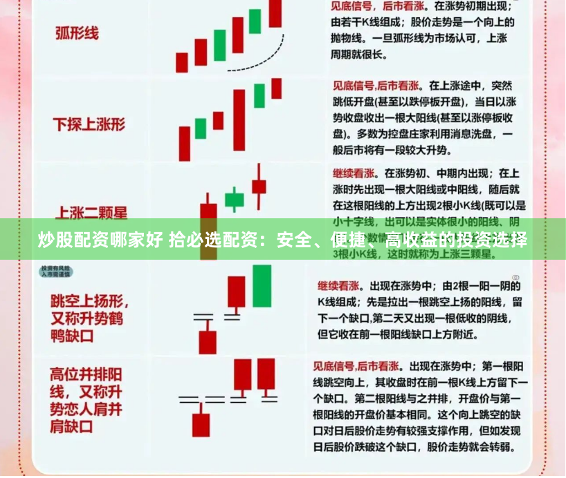 炒股配資哪家好 拾必選配資：安全、便捷、高收益的投資選擇